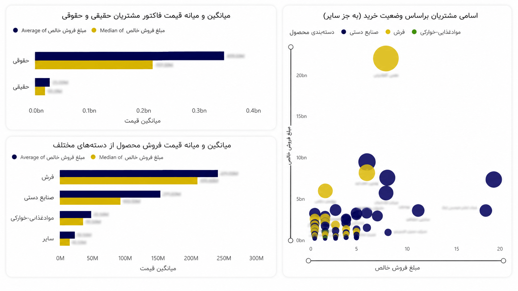 داشبورد Power BI شرکت صنعت آفرینان امداد